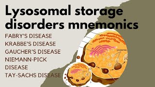 LysosomalLipid storage diseaseMNEMONICSAIAPGETNEETPGUSMLEAIIMSINICETFMGENursing exams [upl. by Mont]