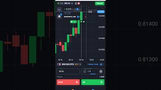 Candle reaction trading  binary Option trading  BinaryTraderAmitOsho trading [upl. by Cassady485]