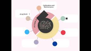 Pitons Catalyst Product Information [upl. by Maccarthy]