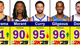 NBA 2K25 Player Ratings ⭐⭐⭐ [upl. by Eimiaj]