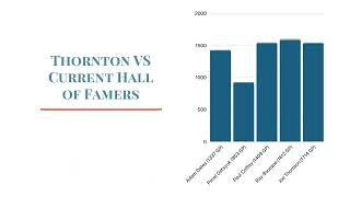 HOF PRESENTATION Joe Thornton [upl. by Eaton]