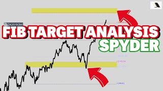 SPY Fib target analysis [upl. by Mead]