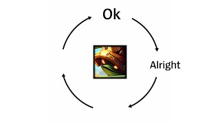 The Cycle of Junglers [upl. by Averill]