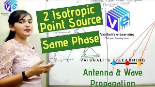 Antenna Array of Two Isotropic Point Sources in Same Phase  Array  Vaishali Kikan  Lecture 14 [upl. by Aroda]