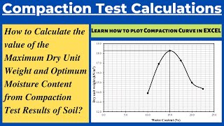 Maximum Dry Unit Weight and Optimum Moisture Content Compaction Test Calculations Compaction Curve [upl. by Yarb]