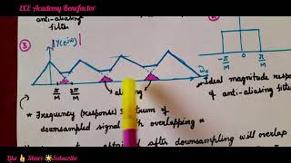 DSP  Decimation in DSP  Down Sampling  Decimator [upl. by Rickie]