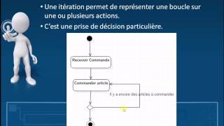 UML Diagramme dactivité [upl. by Hebrew]