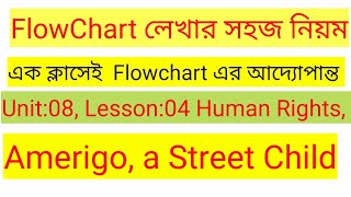 FlowChart লেখার সহজ নিয়ম  HSC English 1s Paper Flow Chart  Amerigo Passage  Faruk Hossain Ovi [upl. by Erapsag753]