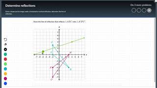 How to Determine Reflections [upl. by Najib]