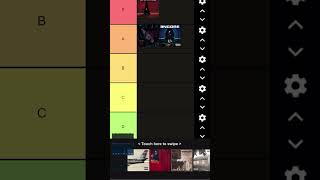 Ranking all EMINEM albums viralshorts viralshort fyp eminem rap [upl. by Atram]