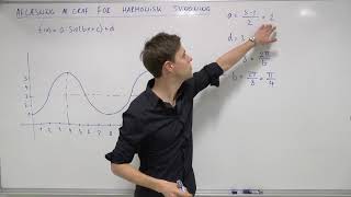 Bestemmelse af forskrift for harmonisk sving [upl. by Anairdna948]