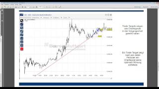 Trading mit dem Börse Stuttgart TradingDesk [upl. by Aaronson]