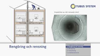 Tubus System Relining  renovering av rör [upl. by Ahsimaj500]