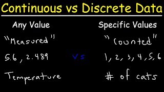 Continuous vs Discrete Data [upl. by Enilada]