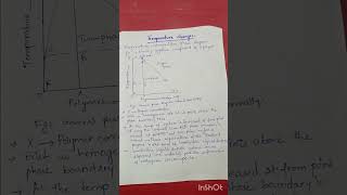 Coacervation phase separation technique by temperature change [upl. by Richter]