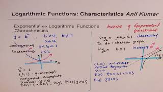 Logarithmic Functions and Equations Review MHF4U [upl. by Sedecrem22]