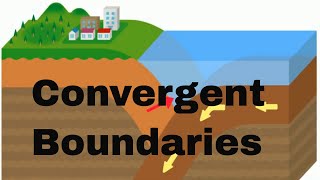 Convergent boundaries [upl. by Tony799]