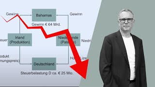 Steuern sparen mit einer HoldingGmbH vernünftig erklärt  Gewinn und Steueroptimierung [upl. by Milon]