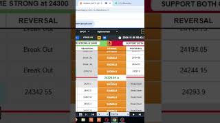 LTP Calculator Se Stock Prices Track Karna Seekho ltpcalculator trading niftytrading [upl. by Doretta]