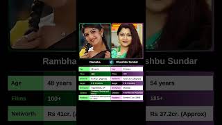 Ramba Vs Khushbu Sundar rambha khushboo khushbu khushbusundar [upl. by Eylloh]