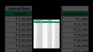 Monthly Income Scheme Post Office Interest fincalc [upl. by Yrrab]