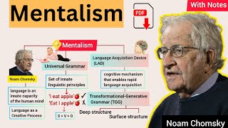 Mentalism Theory by Noam Chomsky  Universal Grammar  LAD  Explained in Urdu amp Hindi [upl. by Orabel732]