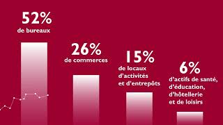 Market Summary by Catella  Focus sur les SCPI [upl. by Dixie]