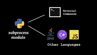 subprocess module to run other languages or external commands in python [upl. by Schott484]