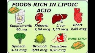 Alpha Lipoic Acid A Natural Solution [upl. by Emersen]