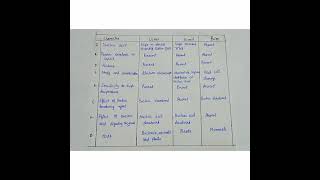 difference between virus  viroid and prion [upl. by Etnomal]