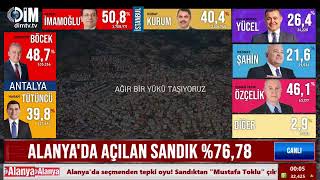 Yerel Seçim 2024 Alanya Seçim Sonuçları Canlı  31032024 [upl. by Nero]