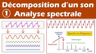 Décomposition dun son et spectre en fréquence Enseignement scientifique  Son et musique 13 [upl. by Routh]