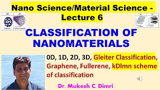 Classification of Nanomaterials Gleiter Classification Graphene Fullerene  kDlmn scheme OD 1D [upl. by Ronyar846]