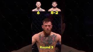 McGregor vs Khabib score counter ufc [upl. by Mayhs286]