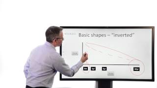 Killik Explains Fixed Income Basics  the yield curve [upl. by Henigman]