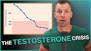 Why Are Mens Testosterone Levels So Low Today Dr Josh Axe Explains [upl. by Lleze]