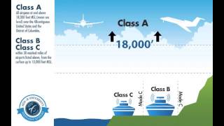 Chapter 1 What is ADSB [upl. by Htidirrem]