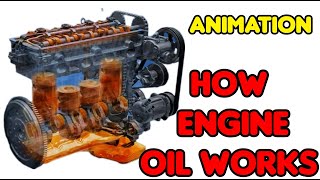 car engine lubrication system  How lubrication system works [upl. by Oiracam]