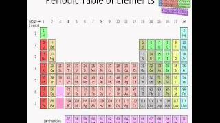 Basics of Chemistry Lesson 1 [upl. by Herald]