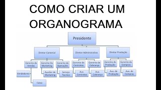 COMO FAZER UM ORGANOGRAMA NO WORD [upl. by Ynattyrb]