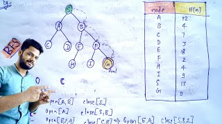 Best First Search algorithm with example in AI  Artificial Intelligence  Lec12 [upl. by Hazem133]