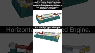 Horizontly Opposite Engine mechanism mechanicaldesign shorts cad [upl. by Haikan]