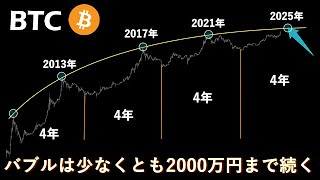 ビットコイン現物の利確目安について [upl. by Yvaht]