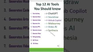 Top 12 AI Tools You should know for 2024 shorts ai aitools [upl. by Aserat189]