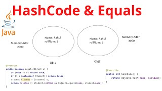 Why is it important to override the hashCode and equals method of Object class in Java [upl. by Elleirua68]