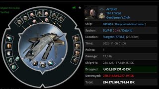 EVE Online  Laelaps Kill [upl. by Jeri]