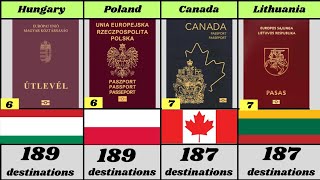 Top 30 Countries most powerful Passport in the world  2024 [upl. by Mcgrath]