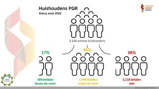 Begroting 2024  presentatie CvK [upl. by Zetnom]