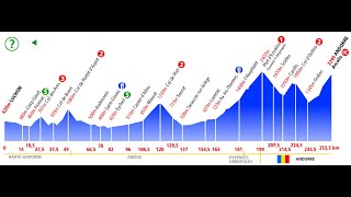 Tour de France 1997 10a tappa LuchonAndorra Arcalis 242 km  versione lunga [upl. by Nana871]