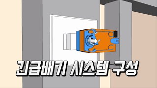 긴급배기시스템의 구성  자동제어 소피디 [upl. by Dov55]